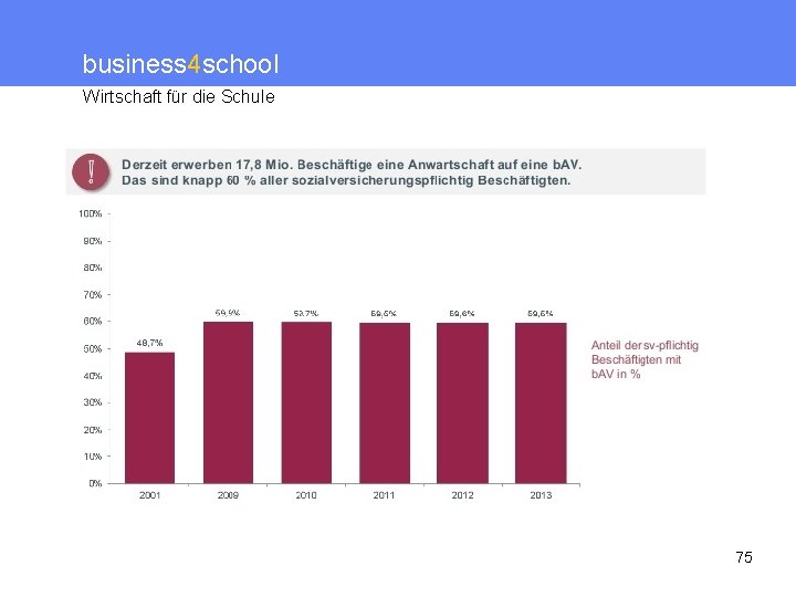 business 4 school Wirtschaft für die Schule 75 