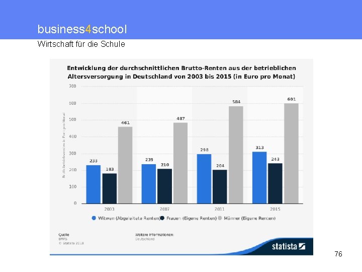 business 4 school Wirtschaft für die Schule 76 