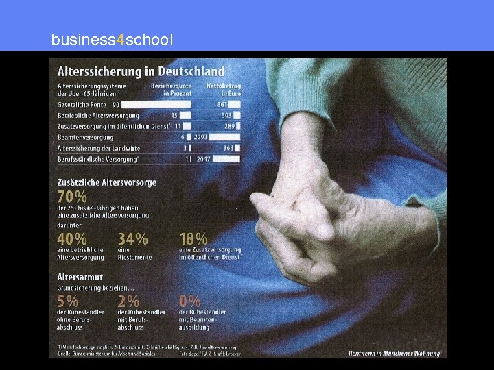 business 4 school Wirtschaft für die Schule Gesetzliche Rente | Umlagesystem Demographische Entwicklung in