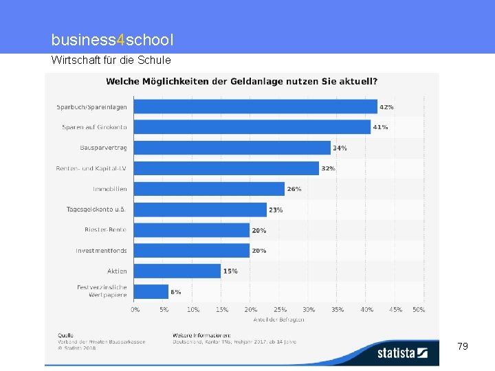 business 4 school Wirtschaft für die Schule 79 