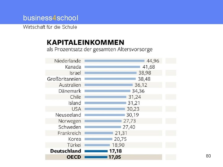 business 4 school Wirtschaft für die Schule 80 