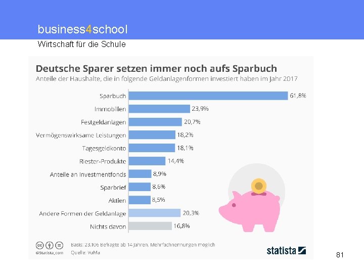 business 4 school Wirtschaft für die Schule 81 
