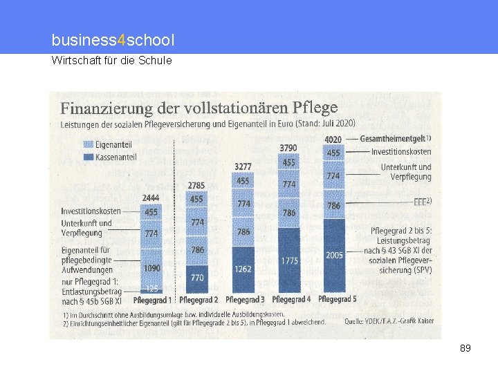 business 4 school Wirtschaft für die Schule 89 