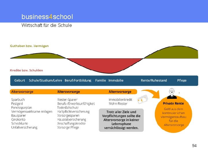 business 4 school Wirtschaft für die Schule 94 