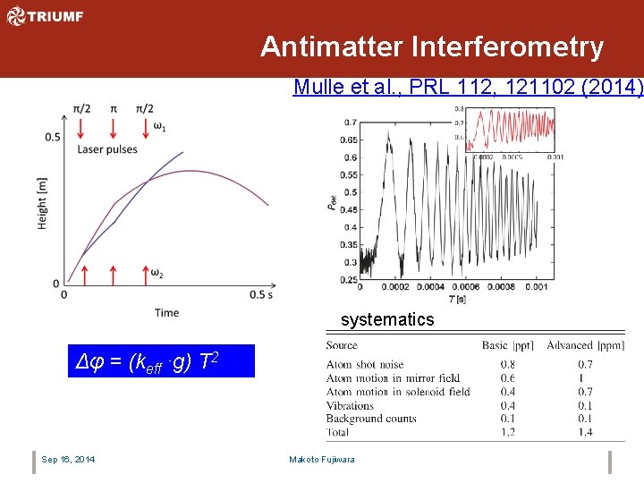 Antimatter Interferometry Mulle et al. , PRL 112, 121102 (2014) systematics Δφ = (keff⋅g)