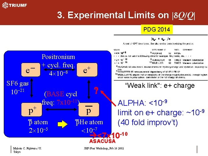 3. Experimental Limits on |d. Q/Q| PDG 2014 Positronium + cycl. freq. － e