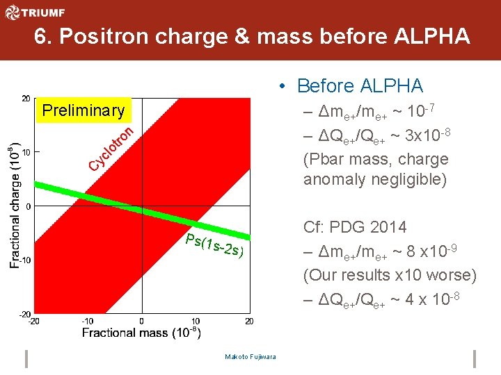 6. Positron charge & mass before ALPHA • Before ALPHA Preliminary C yc lo