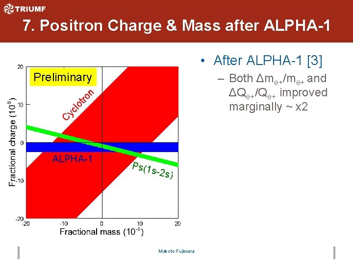 7. Positron Charge & Mass after ALPHA-1 • After ALPHA-1 [3] Preliminary C yc