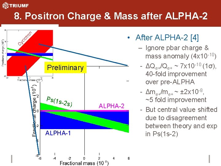 8. Positron Charge & Mass after ALPHA-2 C yc lo tro n • After