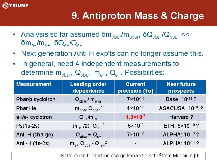 9. Antiproton Mass & Charge • Analysis so far assumed δmpbar/mpbar, δQpbar/Qpbar << δme+/me+,