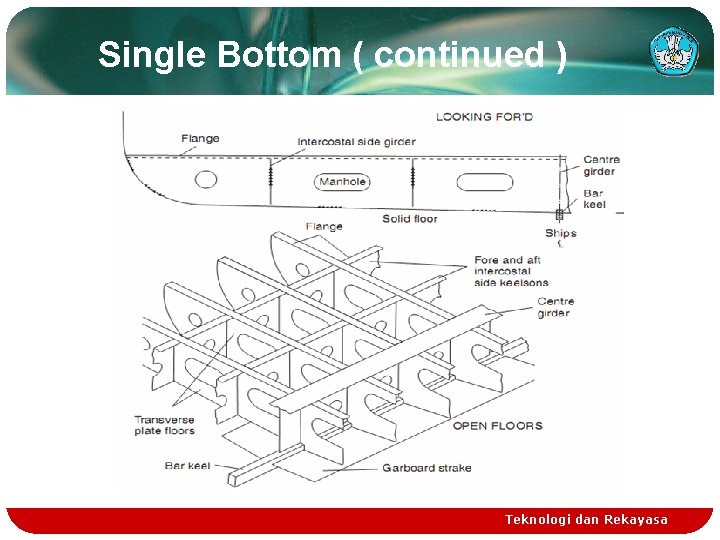 Single Bottom ( continued ) Teknologi dan Rekayasa Single Bottom ( continued ) Teknologi dan Rekayasa