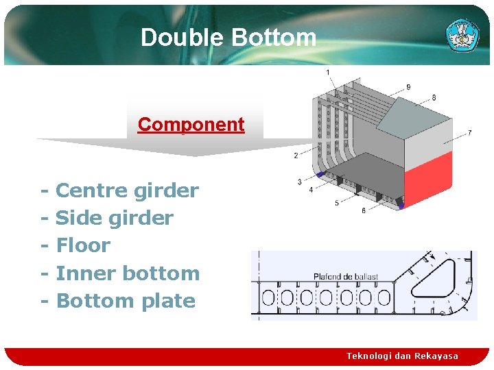 Double Bottom Component - Centre girder Side girder Floor Inner bottom Bottom plate Teknologi Double Bottom Component - Centre girder Side girder Floor Inner bottom Bottom plate Teknologi