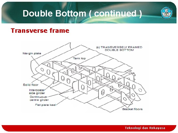 Double Bottom ( continued ) Transverse frame Teknologi dan Rekayasa Double Bottom ( continued ) Transverse frame Teknologi dan Rekayasa