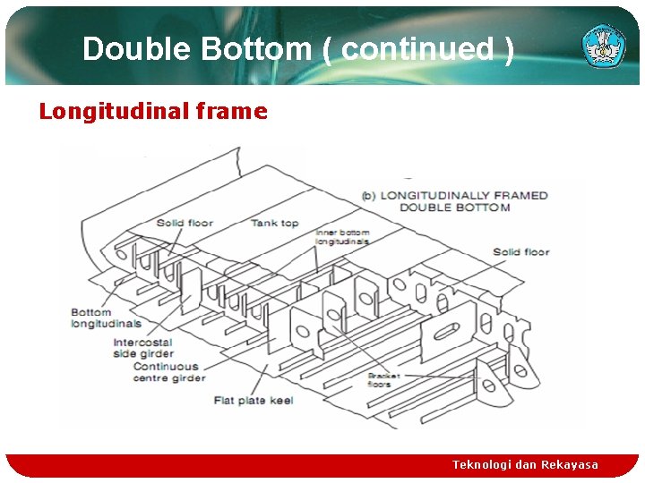 Double Bottom ( continued ) Longitudinal frame Teknologi dan Rekayasa Double Bottom ( continued ) Longitudinal frame Teknologi dan Rekayasa
