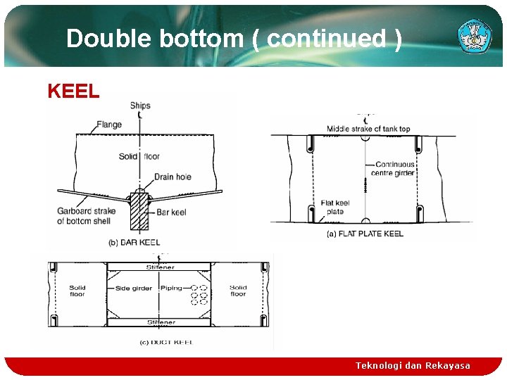 Double bottom ( continued ) KEEL Teknologi dan Rekayasa Double bottom ( continued ) KEEL Teknologi dan Rekayasa