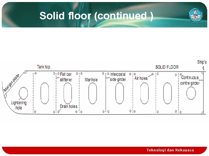 Solid floor (continued ) Teknologi dan Rekayasa Solid floor (continued ) Teknologi dan Rekayasa