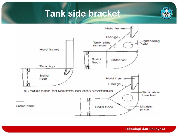 Tank side bracket Teknologi dan Rekayasa Tank side bracket Teknologi dan Rekayasa