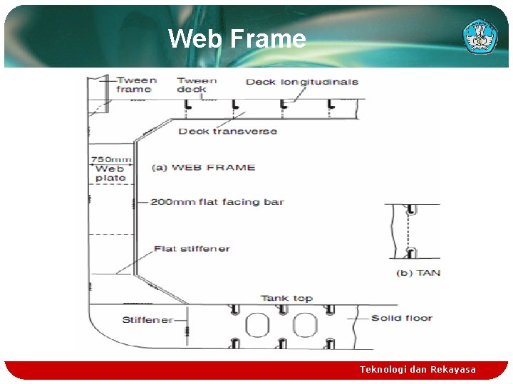 Web Frame Teknologi dan Rekayasa Web Frame Teknologi dan Rekayasa