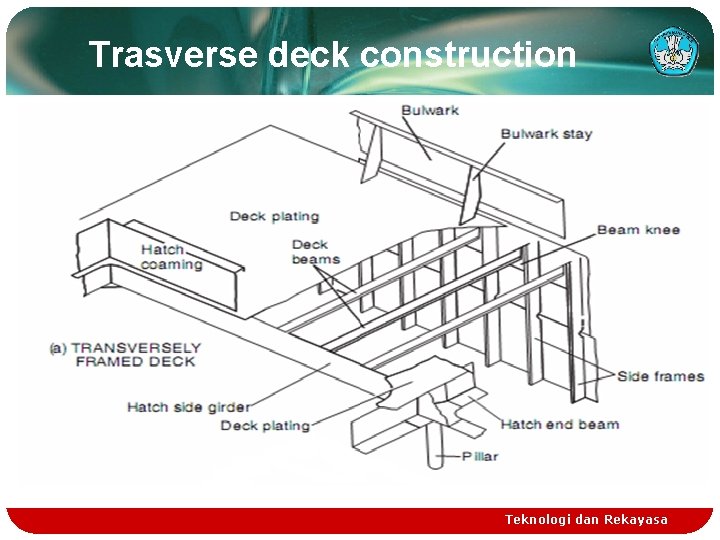 Trasverse deck construction Teknologi dan Rekayasa Trasverse deck construction Teknologi dan Rekayasa