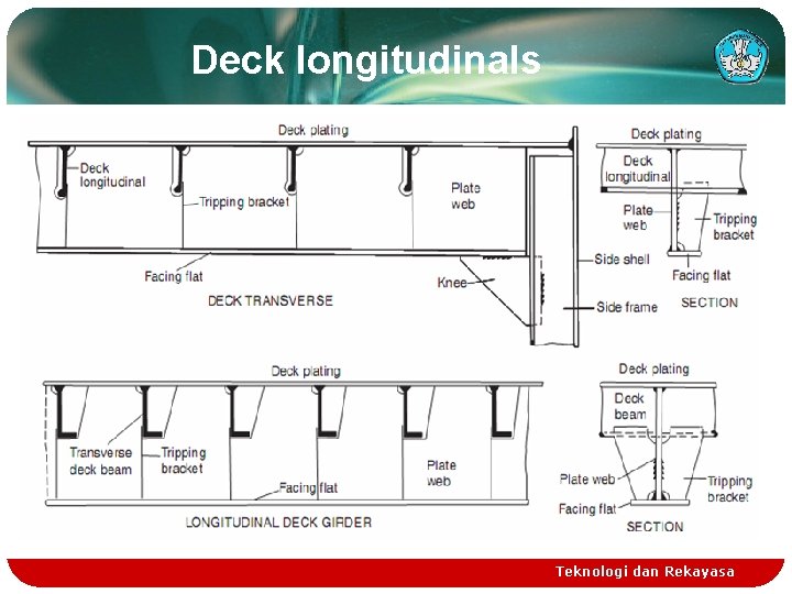 Deck longitudinals Teknologi dan Rekayasa Deck longitudinals Teknologi dan Rekayasa