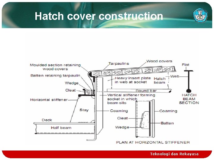 Hatch cover construction Teknologi dan Rekayasa Hatch cover construction Teknologi dan Rekayasa