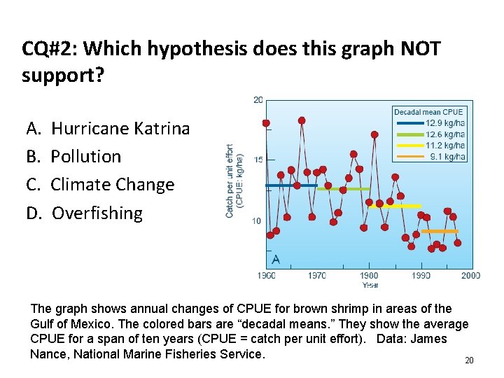 CQ#2: Which hypothesis does this graph NOT support? A. B. C. D. Hurricane Katrina