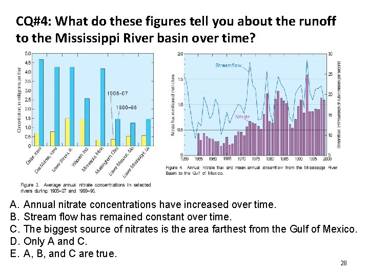 CQ#4: What do these figures tell you about the runoff to the Mississippi River