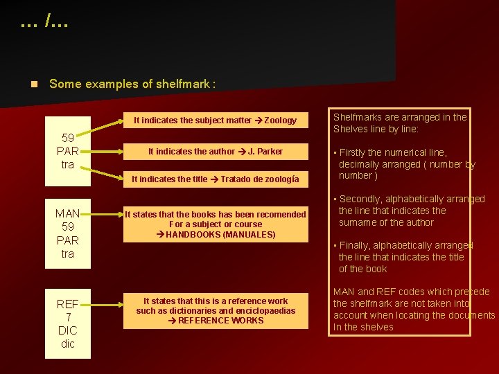 … /… n Some examples of shelfmark : It indicates the subject matter Zoology