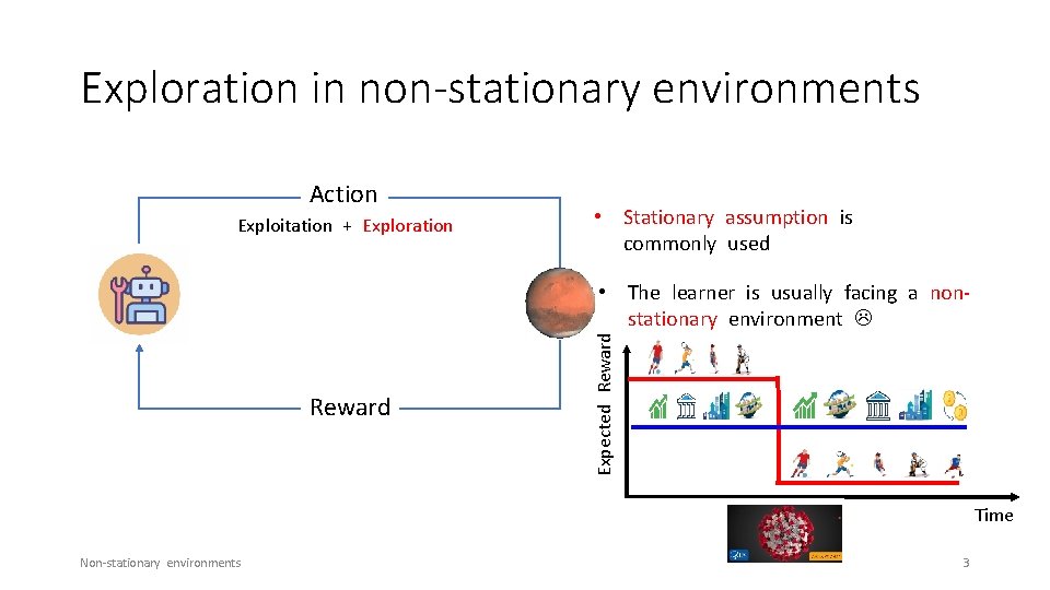 Exploration in non-stationary environments Action Exploitation + Exploration • Stationary assumption is commonly used