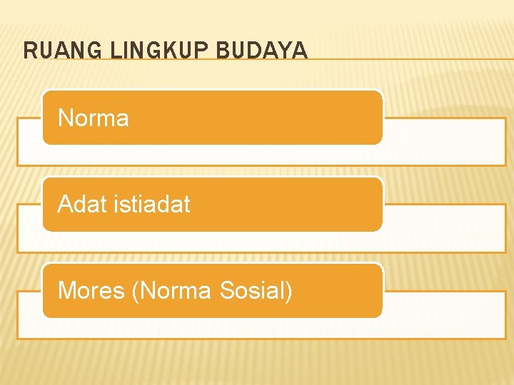RUANG LINGKUP BUDAYA Norma Adat istiadat Mores (Norma Sosial) RUANG LINGKUP BUDAYA Norma Adat istiadat Mores (Norma Sosial)