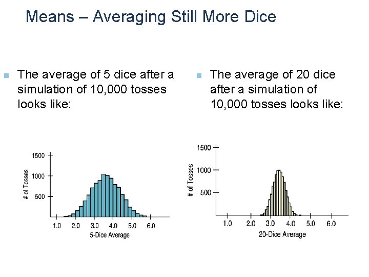 Means – Averaging Still More Dice n The average of 5 dice after a