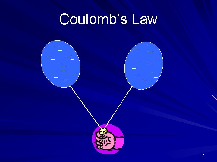 Coulomb’s Law 2 