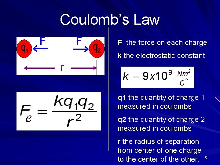 Coulomb’s Law F the force on each charge k the electrostatic constant e q