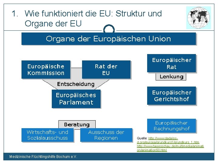 1. Wie funktioniert die EU: Struktur und Organe der EU Quelle: http: //www. dadalosd.