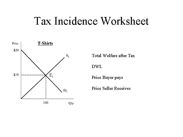Tax Incidence Worksheet Total Welfare after Tax DWL Price Buyer pays Price Seller Receives
