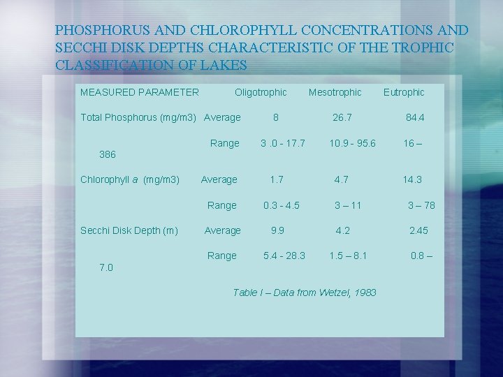PHOSPHORUS AND CHLOROPHYLL CONCENTRATIONS AND SECCHI DISK DEPTHS CHARACTERISTIC OF THE TROPHIC CLASSIFICATION OF
