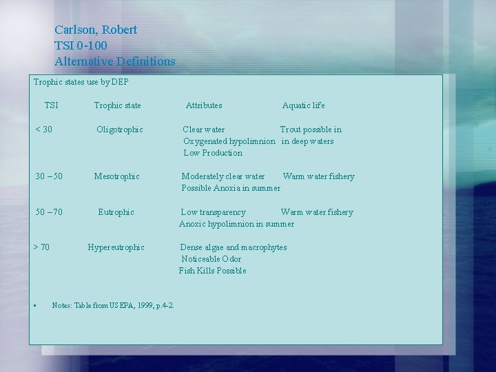 Carlson, Robert TSI 0 -100 Alternative Definitions Trophic states use by DEP TSI <
