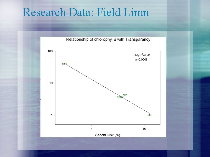 Research Data: Field Limn 