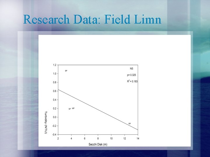 Research Data: Field Limn 