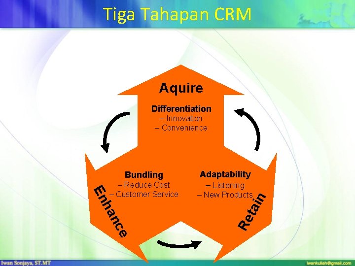 Tiga Tahapan CRM Aquire Differentiation – Innovation – Convenience n – New Products ce