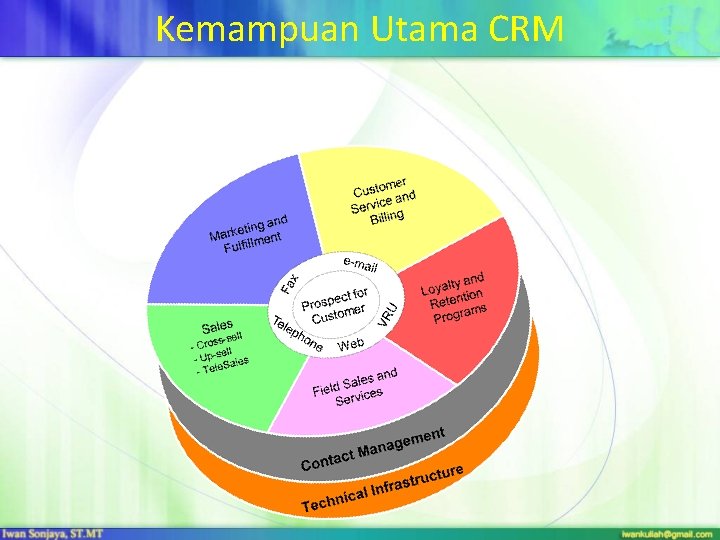 Kemampuan Utama CRM 