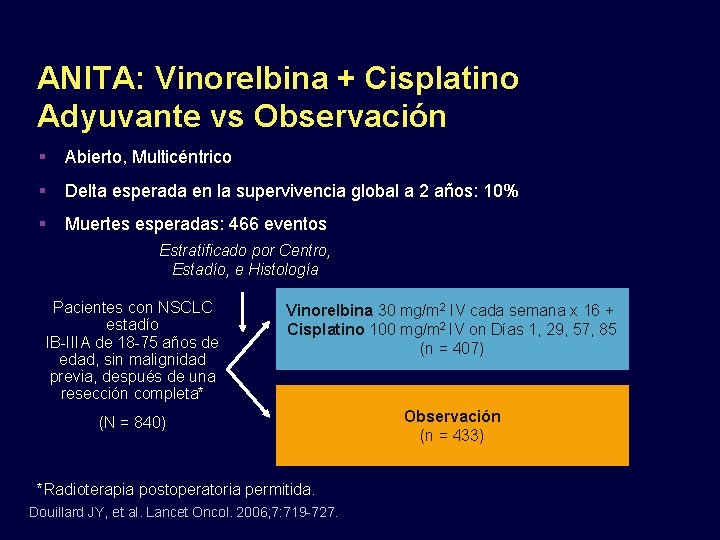 ANITA: Vinorelbina + Cisplatino Adyuvante vs Observación Abierto, Multicéntrico Delta esperada en la supervivencia