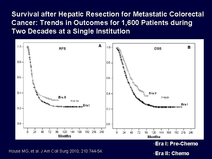 Survival after Hepatic Resection for Metastatic Colorectal Cancer: Trends in Outcomes for 1, 600