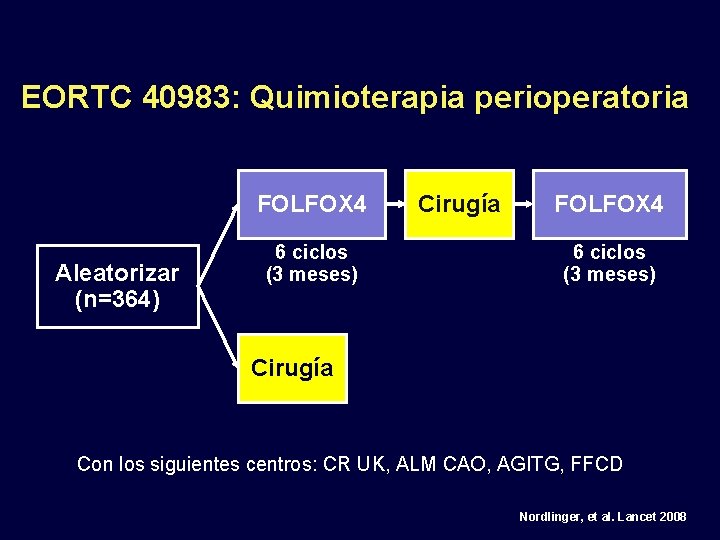 EORTC 40983: Quimioterapia perioperatoria FOLFOX 4 Aleatorizar (n=364) 6 ciclos (3 meses) Cirugía FOLFOX