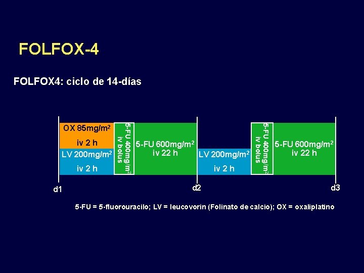 FOLFOX-4 FOLFOX 4: ciclo de 14 -días iv 2 h d 1 5 -FU