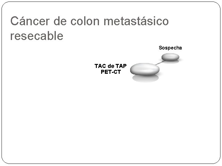 Cáncer de colon metastásico resecable Sospecha TAC de TAP PET-CT 