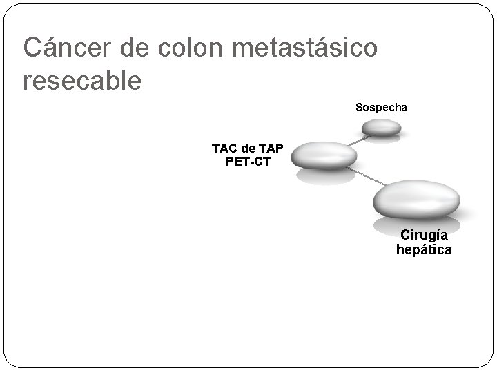 Cáncer de colon metastásico resecable Sospecha TAC de TAP PET-CT Cirugía hepática 