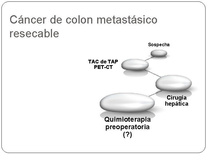 Cáncer de colon metastásico resecable Sospecha TAC de TAP PET-CT Cirugía hepática Quimioterapia preoperatoria