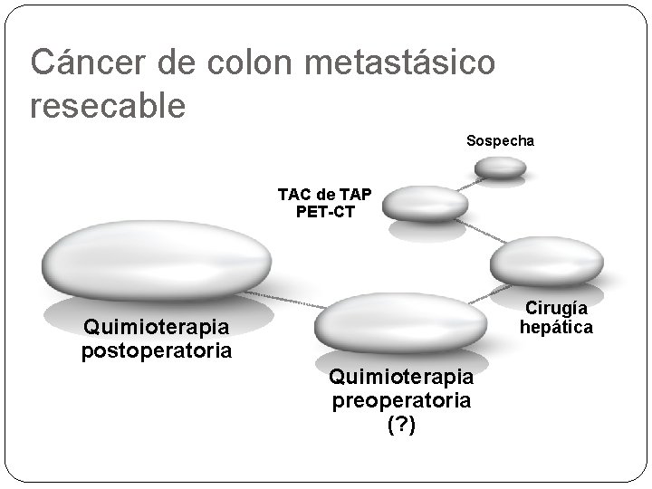 Cáncer de colon metastásico resecable Sospecha TAC de TAP PET-CT Cirugía hepática Quimioterapia postoperatoria