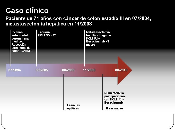 Caso clínico Paciente de 71 años con cáncer de colon estadío III en 07/2004,